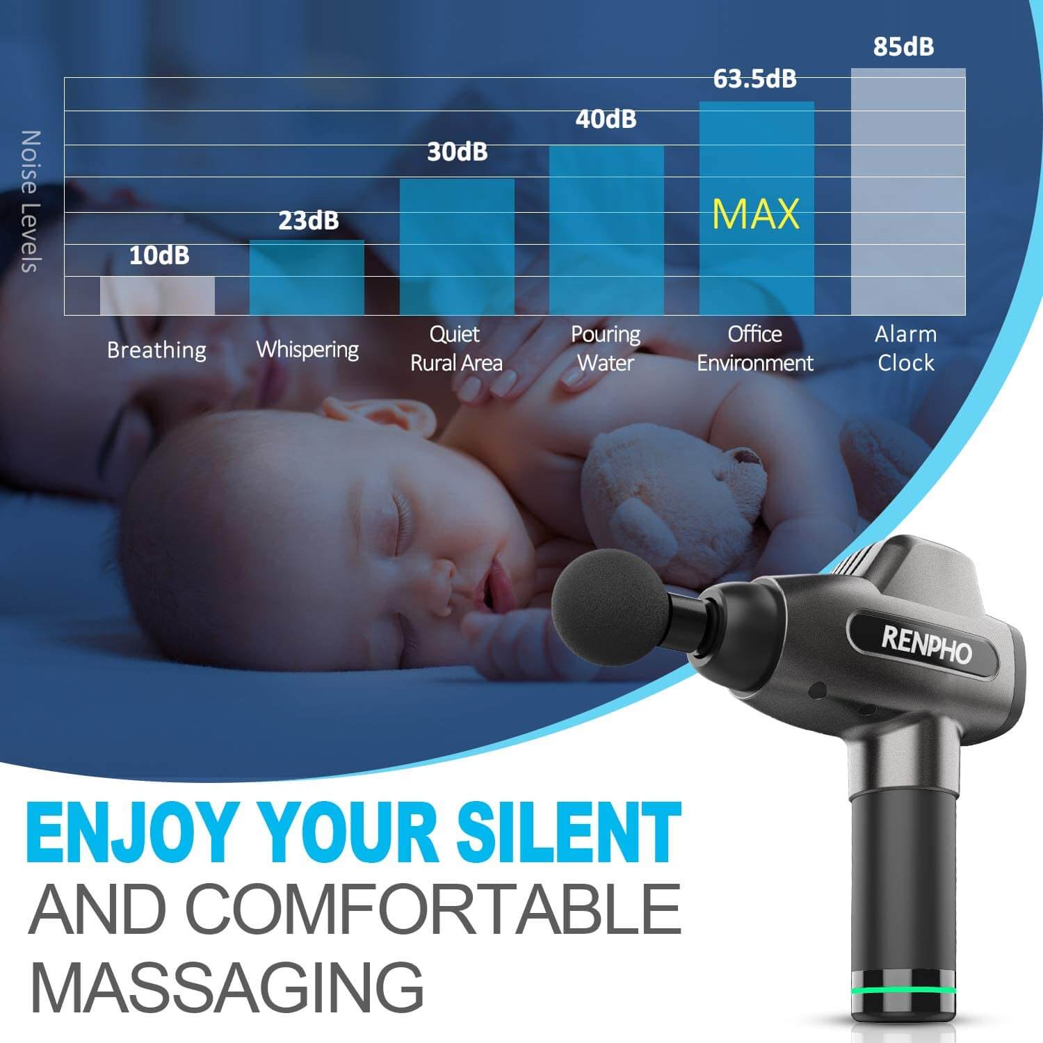 Renpho C3 Massage Gun